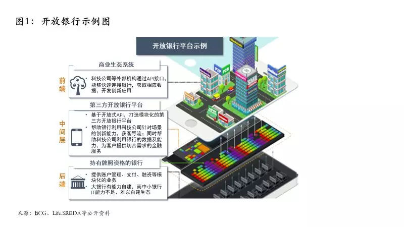 开放银行系列之概念篇：何为开放银行？ 
